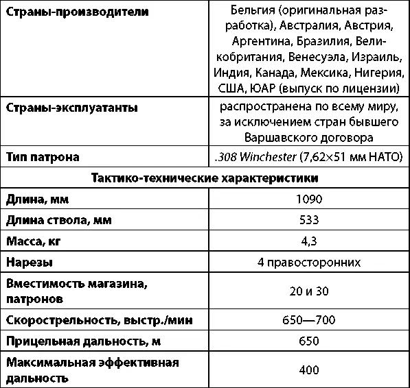 Прототип винтовки FN FAL Бельгийская штурмовая винтовка FN FAL - фото 127