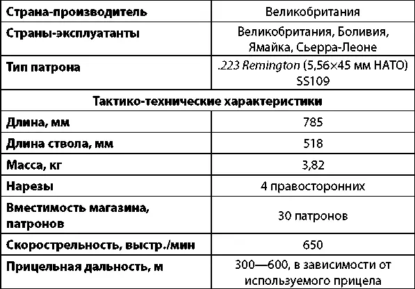 Британская штурмовая винтовка L85 Британский военнослужащий вооруженный - фото 132