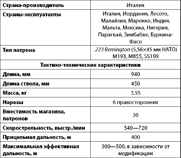 Штурмовая винтовка Beretta AR 70223 Штурмовая винтовка Beretta AR 7090 - фото 136
