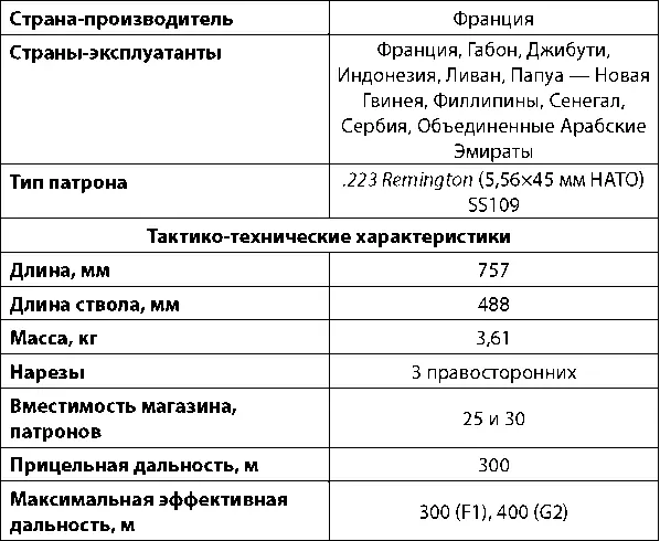 Конструкторское бюро во главе с Полем Телье приняло решение разрабатывать - фото 139