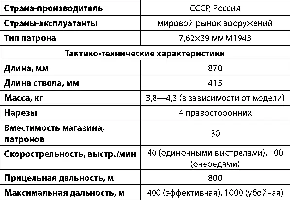 После победы Советский Союз стал обладателем большого количества трофеев Среди - фото 165