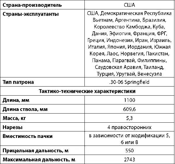 История первого предка винтовки М14 фактически начинается в тот самый момент - фото 183