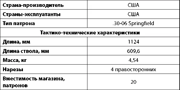 В ходе Второй мировой руководство вооруженных сил США пришло к выводу что - фото 185