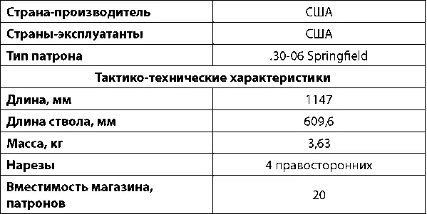 Экспериментальные разработки карабин Т26 и винтовка Т27 В 1951 г компания - фото 187