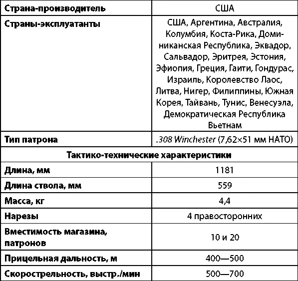 Винтовка М14 Американский морской пехотинец вооруженный винтовкой М14 - фото 190