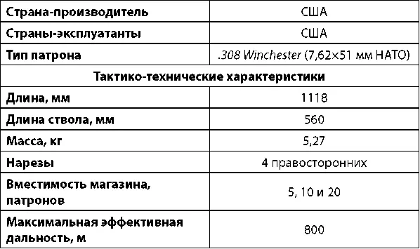 Опытная винтовка XM21 M21 модернизация винтовки М14 для снайперов - фото 195