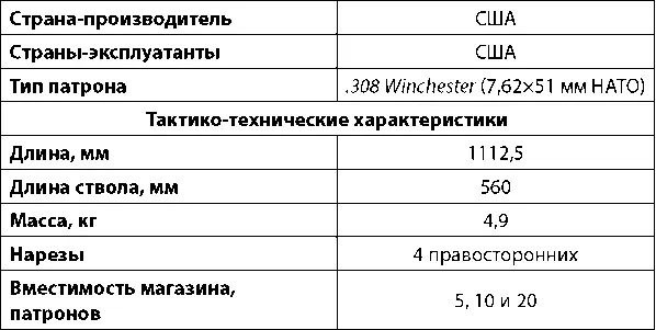 Снайперская винтовка М25 Винтовка М25 дальнейшее развитие винтовки М14 - фото 199