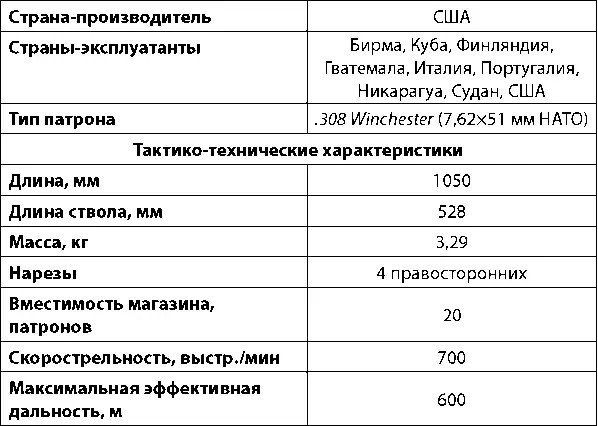 Штурмовая винтовка Armalite AR10 ранних выпусков Гражданский вариант AR10 - фото 201