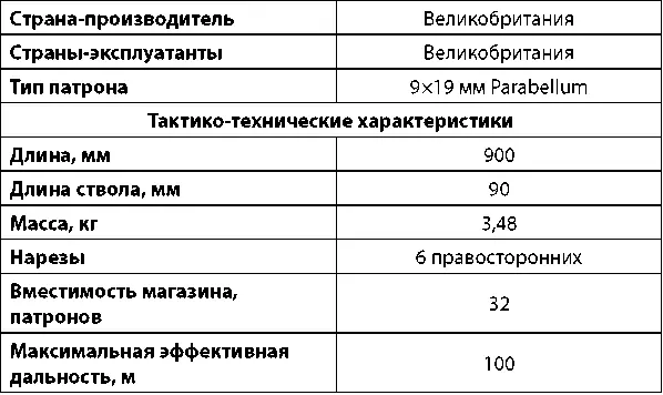Британский пистолетпулемет STEN Mk IIS Вторая мировая война была войной - фото 227