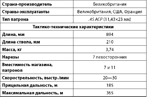 Бесшумный карабин De Lisle В 1943 г британские коммандос получили новое - фото 229
