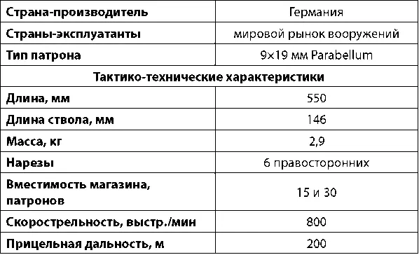Пистолетпулемет MP5 SD Внутреннее устройство МР5 SD не отличается от - фото 231
