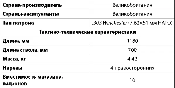 По окончании Второй мировой войны в Великобритании на вооружении было огромное - фото 235