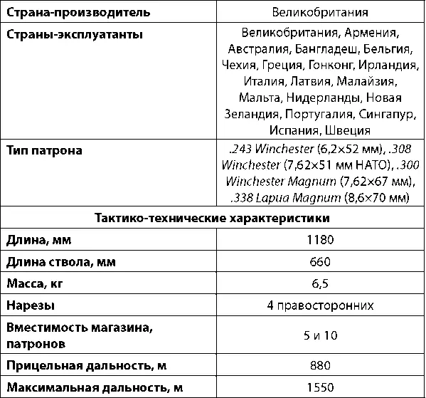 Винтовка L96 была принята на вооружение британской армии в 1982 г заменив - фото 237