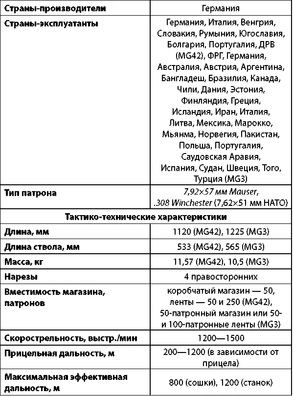 Конструкторами была разработана оригинальная система крепления ствола и - фото 244