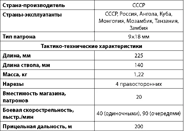 По окончании Второй мировой войны в Советской армии появились не только новые - фото 255