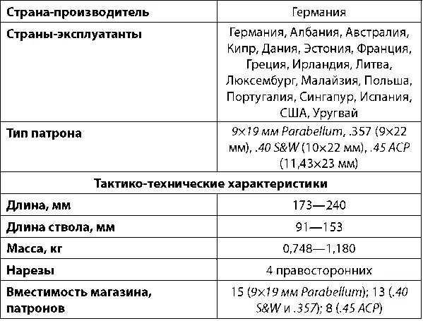 Надежный и удобный пистолет HK USP Схема пистолета HK USP Для - фото 259