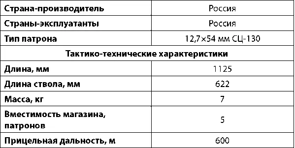 Винтовка ВССК Выхлоп Снайперская винтовка ВССК Выхлоп была разработана в - фото 278