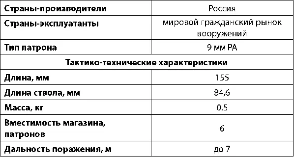 Травматический пистолет ИЖ789Т Кольчуга Травматический пистолет ИЖ789Т - фото 281