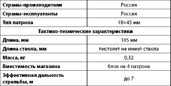 Травматический пистолет ПБ4 Оса Схема патрона пистолета ПБ4 Оса1 - фото 283