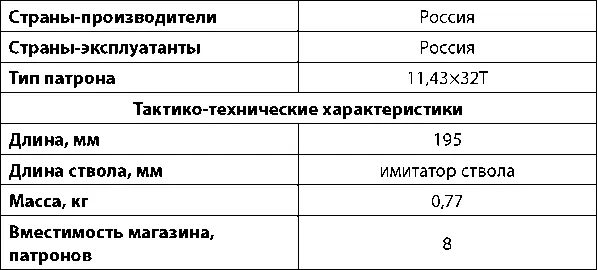 Травматический пистолет ЛидерМ был разработан на основе боевого пистолета - фото 286