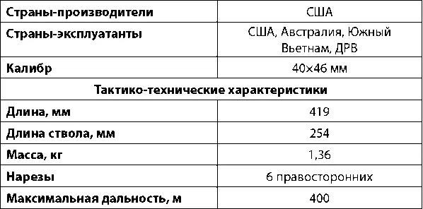 Штурмовой карабин ХМ177Е2 с подствольным гранатометом ХМ148 Гранатомет - фото 289