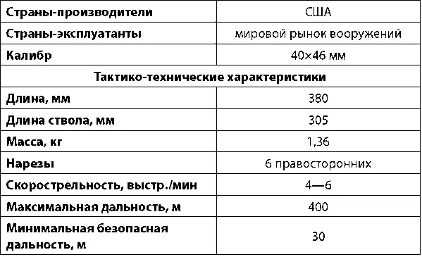 Штурмовой комплекс М16А2Е2 Схема гранатомета М203 - фото 293