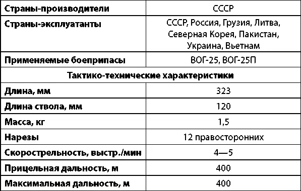 Подствольный гранатомет ГП25 установленный на автомат Калашникова АКМ - фото 298