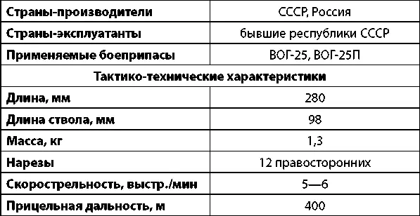 Подствольный гранатомет ГП30 Гранатомет ГП30 установленный на автомат - фото 301