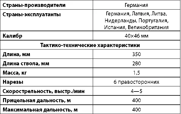 Подствольный гранатомет AG36 установленный на штурмовую винтовку G36 - фото 304