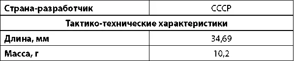 Пистолетные патроны 762x25 мм В 1930х годах Советский Союз реформировал - фото 309
