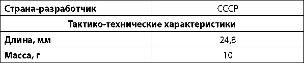 Патрон 9x18 мм ПМ По окончании Второй мировой войны в Советском Союзе было - фото 311