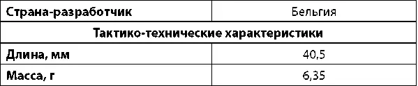 Бельгийские патроны 57x28 мм Патрон 57x28 мм производства бельгийской фирмы - фото 313