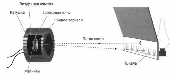 РИС 2 Спор между Томсоном и Уайтхаусом было сложно разрешить потому что один - фото 43