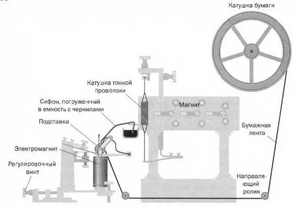 В новом устройстве которое схематически показано на рисунке 3 бумага в - фото 48