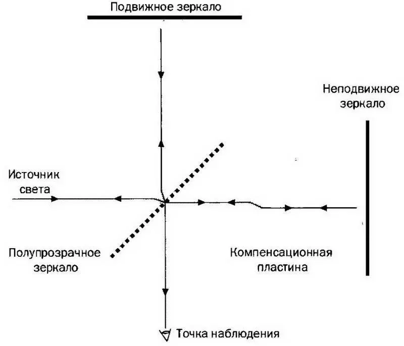 Как видно на рисунке источник света испускает луч который после столкновения - фото 54