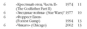 Не выиграл как Лучший фильм Самые номинированные фильмы 11 и более - фото 163
