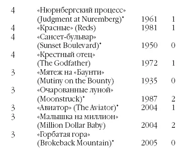 Не выиграл как Лучший фильм 10 лучших фильмов которые не получили ни - фото 168