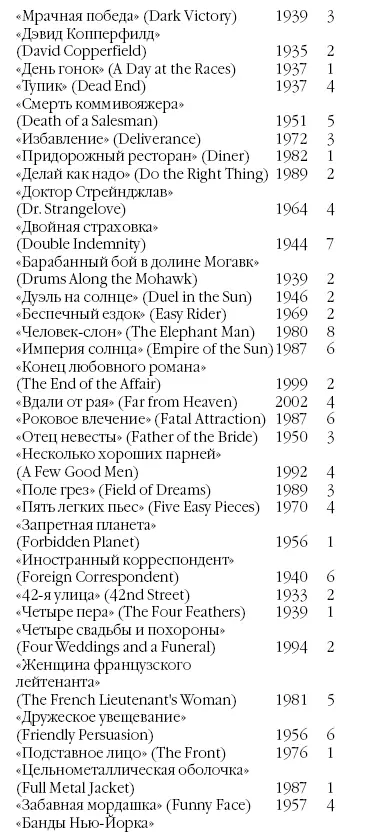 Старый новый Голливуд Энциклопедия кино Tом I - фото 178