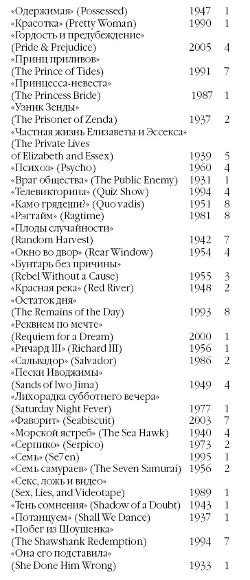 Старый новый Голливуд Энциклопедия кино Tом I - фото 182