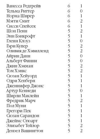 Кто больше всего выигрывал 2 и более по бед 2я вторая роль П почетный - фото 187