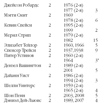 Один раз номинировался в категории Лучший Лучшие актеры второго плана - фото 189