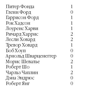 Рекордсмены Питер ОТул и Ричард Бертон соответственно 8 и 7 безрезультатных - фото 192