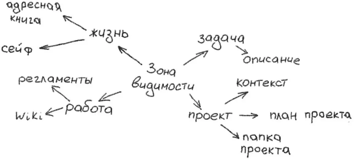 Рис 35Пример индекса справочной информации Здесь хочется упомянуть частую - фото 36