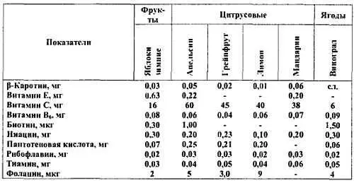 2 Плодоовощные консервы - фото 200