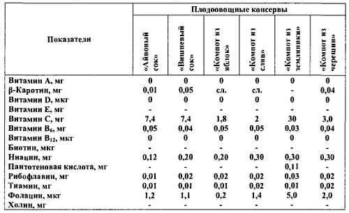 3 Зерно продукты его переработки - фото 202