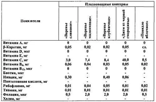 3 Зерно продукты его переработки - фото 203
