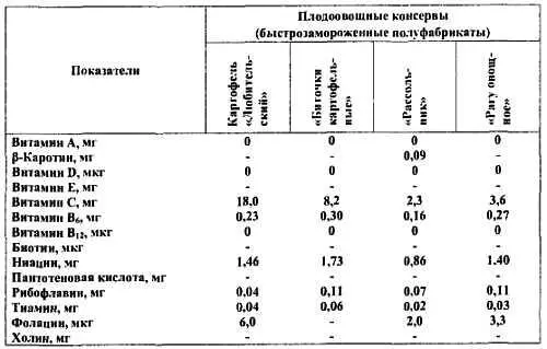 3 Зерно продукты его переработки - фото 204
