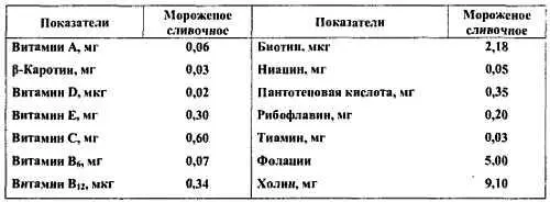 7 Растительные масла и их производные Фосфатидный концентрат - фото 233