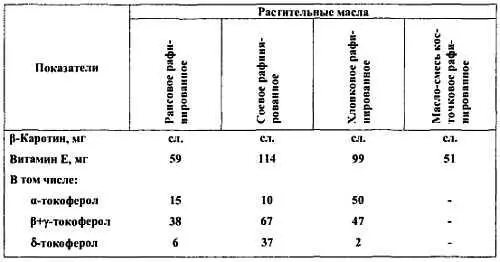 8 Яйцепродукты - фото 237