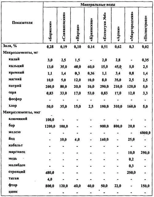 2 Молоко и молочные продукты - фото 269